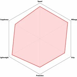 Vittoria Pneu Pliable Corsa N.EXT TLR Graphene 2.0 -Pièces vélo trekking Soldes 20114147 Vittoria Corsa N EXT TLR Graphene 2 0 Faltreifen 11A00398 3