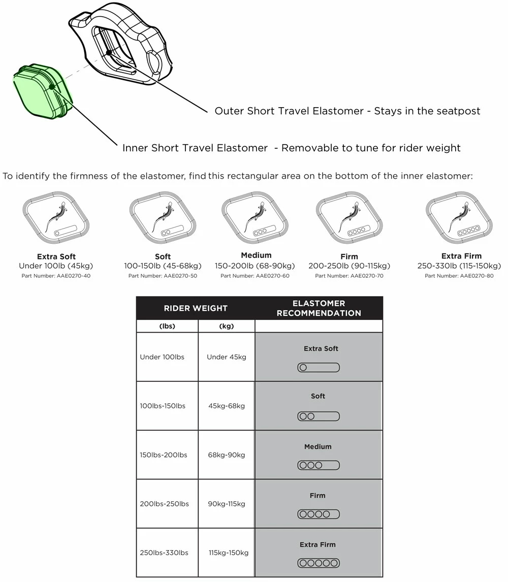 Cane Creek Thudbuster G4 ST Élastomère 2 Cane Creek Thudbuster G4 ST Élastomère – Image 2