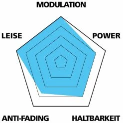 Var Plaquettes Disc Pour Sram Red (emballage Pour 25 Ateliers) 6 Var Plaquettes Disc Pour Sram Red (emballage Pour 25 Ateliers) -Pièces vélo trekking Soldes VAR PA 59018 B 20117900 Disc Belage Sram Red 25er Werkstatt Verpackung 3