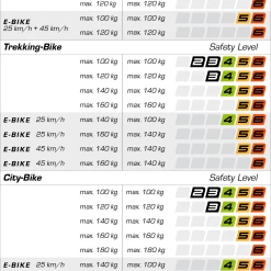 Ergotec Tige De Selle Futura 27,2mm -Pièces vélo trekking Soldes safety level tabelle